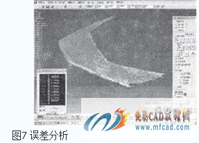 catia曲面品质分析